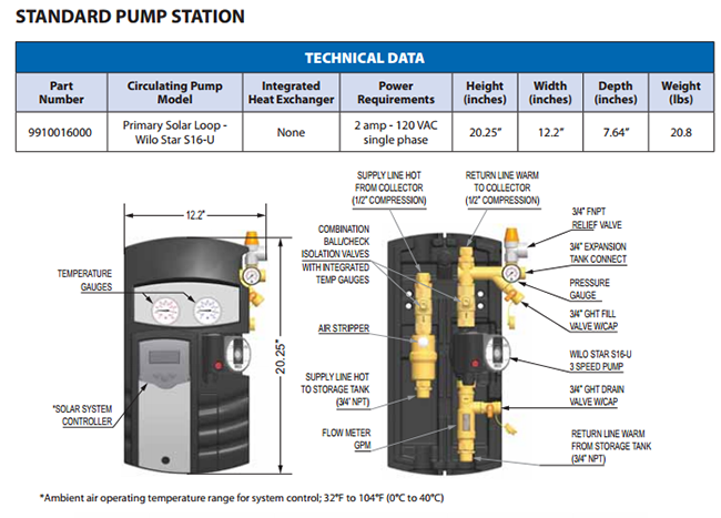 Residential Electric
Solar Water Heater STANDARD PUMP STATION by American Water Heaters