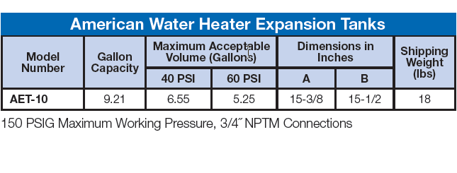 Potable Water Expansion Tanks | American Water Heaters