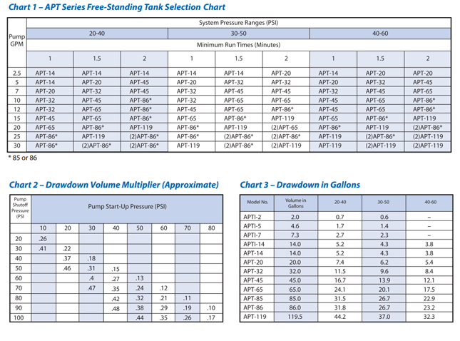 Pressure Tank Drawdown Chart