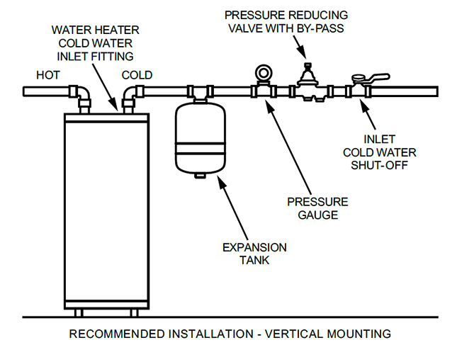 TW Series Expansion Tanks Installation Diagram