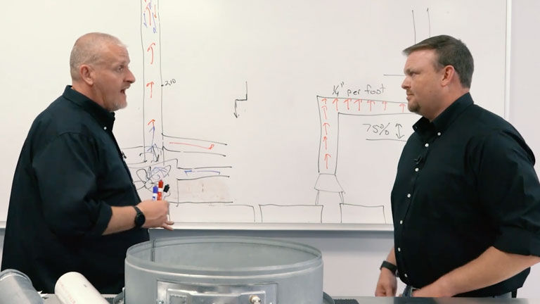 American University On Demand Training