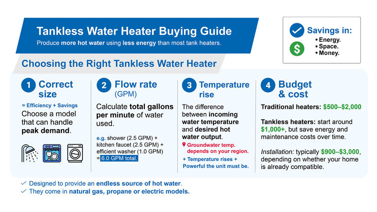 Tankless Water Heating Guide Info Graphic