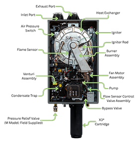 Adapt™+ Premium Condensing How it Works