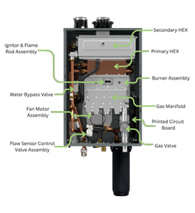 Adapt™ SC Standard Condensing How it Works