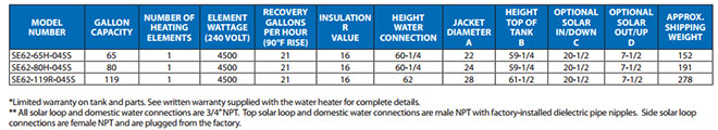 Residential Electric
Direct Solar Water Heaters by American Water Heaters