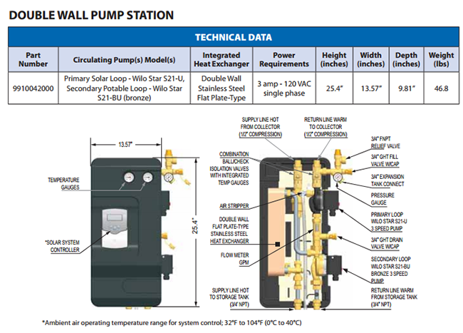 Residential Electric
Solar Water Heater Double Wall PUMP STATION by American Water Heaters