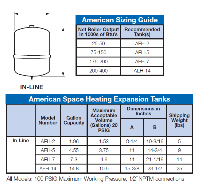 Hydronic Water Expansion Tank Sizing Chart by American Water Heaters