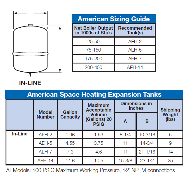 Tank Dimensions Chart