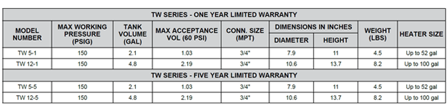 Expansion Tank Sizing Chart