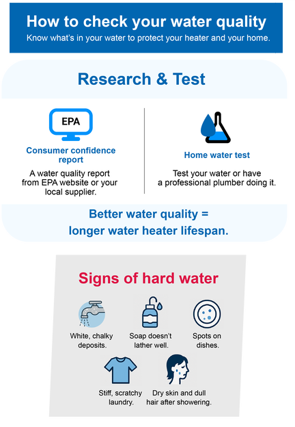 Water Quality Impact Info Graphic
