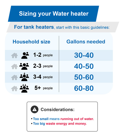 Sizing your water heater
